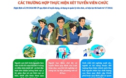 Các trường hợp được xét tuyển, ưu tiên và tiếp nhận vào viên chức