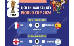 Lịch thi đấu bán kết World Cup 2026