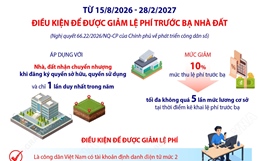 Điều kiện để được giảm lệ phí trước bạ nhà đất theo Nghị quyết 66.22/2026/NQ-CP