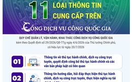 11 loại thông tin cung cấp trên Cổng Dịch vụ công quốc gia