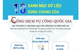 Các danh mục dữ liệu dùng chung của Cổng Dịch vụ công quốc gia