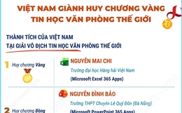 Việt Nam giành huy chương vàng tin học văn phòng thế giới