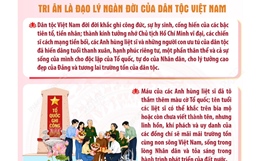 Tri ân là đạo lý ngàn đời của dân tộc Việt Nam