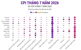 CPI tháng 7 năm 2026