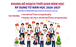 Khung kế hoạch thời gian năm học