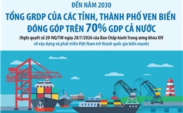 Đến năm 2030: Tổng GRDP của các tỉnh, thành phố ven biển đóng góp trên 70% GDP cả nước