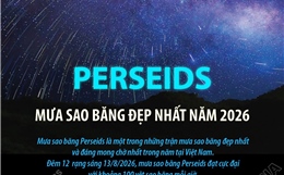 Perseids - Mưa sao băng đẹp nhất năm 2026
