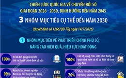 Chiến lược quốc gia về chuyển đổi số: Ba nhóm mục tiêu cụ thể đến năm 2030 