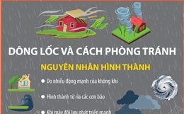 Dông lốc và cách phòng tránh