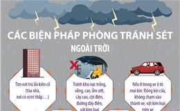 Các biện pháp phòng tránh sét