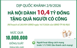 Hà Nội dành 10,4 tỷ đồng tặng quà người có công dịp Quốc khánh 2/9/2026
