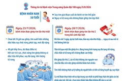 Hai lần ghép tim trong 3 ngày, giành lại sự sống cho bệnh nhân nguy kịch
