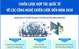 Chiến lược hợp tác quốc tế về các công nghệ chiến lược đến năm 2030