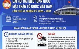 Phân luồng giao thông khu vực Trung tâm Hội nghị Quốc gia từ ngày 11 đến 13/5