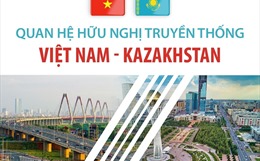 Quan hệ hữu nghị truyền thống Việt Nam - Kazakhstan