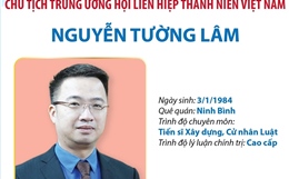 Bí thư Trung ương Đoàn, Chủ tịch Trung ương Hội LHTN Việt Nam Nguyễn Tường Lâm