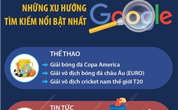 Những xu hướng tìm kiếm nổi bật nhất trên Google năm 2024