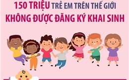 150 triệu trẻ em trên thế giới không được đăng ký khai sinh