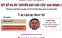 Ngày 24/12/2024: Xét xử vụ án &#39;chuyến bay giải cứu&#39; giai đoạn 2