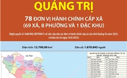 78 đơn vị hành chính cấp xã của tỉnh Quảng Trị năm 2025