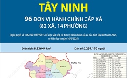 96 đơn vị hành chính cấp xã của tỉnh Tây Ninh năm 2025