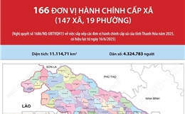 166 đơn vị hành chính cấp xã của tỉnh Thanh Hóa năm 2025
