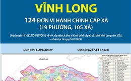 124 đơn vị hành chính cấp xã của tỉnh Vĩnh Long năm 2025