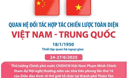 Quan hệ Đối tác hợp tác chiến lược toàn diện Việt Nam-Trung Quốc