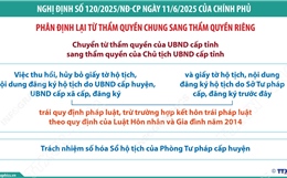 Một số nhiệm vụ trong lĩnh vực hộ tịch chuyển từ thẩm quyền của UBND cấp tỉnh sang thẩm quyền của Chủ tịch UBND cấp tỉnh