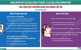 Từ 1/7/2025: Chuyển giao lĩnh vực hộ tịch cho UBND cấp xã 