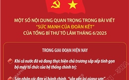 Kiên quyết giữ vững và phát huy sức mạnh đại đoàn kết toàn dân tộc