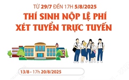 Thí sinh nộp lệ phí xét tuyển trực tuyến từ ngày 29/7 đến 17h ngày 5/8/2025