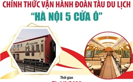 Chính thức vận hành đoàn tàu du lịch &#39;Hà Nội 5 cửa ô&#39;