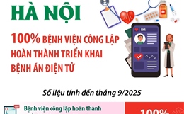 Hà Nội: 100% bệnh viện công lập hoàn thành triển khai bệnh án điện tử