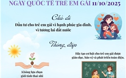 Đầu tư cho trẻ em gái vì hạnh phúc gia đình, vì tương lai đất nước