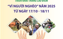 Triển khai Tháng cao điểm &#39;Vì người nghèo&#39; năm 2025 từ ngày 17/10 - 18/11
