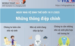 Ngày Nhà vệ sinh thế giới 19/11/2025: Những thông điệp chính