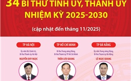 34 Bí thư Tỉnh ủy, Thành ủy nhiệm kỳ 2025-2030 (cập nhật đến tháng 11/2025)