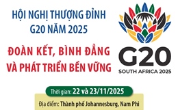 Hội nghị Thượng đỉnh G20 năm 2025: Đoàn kết, Bình đẳng và Phát triển bền vững