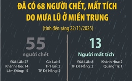 Ghi nhận 68 người chết, mất tích do mưa lũ ở miền Trung