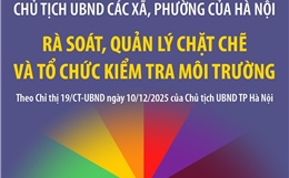 Chủ tịch Hà Nội yêu cầu UBND các xã, phường rà soát, quản lý chặt chẽ và tổ chức kiểm tra môi trường