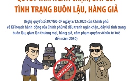 Quyết tâm ngăn chặn, đẩy lùi tình trạng buôn lậu, hàng giả