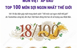 Món Việt &#39;áp đảo&#39; Top 100 món sợi ngon nhất thế giới