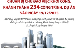 Chuẩn bị chu đáo việc khởi công, khánh thành 234 công trình, dự án