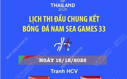 Lịch thi đấu chung kết bóng đá nam SEA Games 33