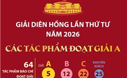 Giải Diên Hồng lần thứ tư năm 2026: Các tác phẩm đoạt Giải A