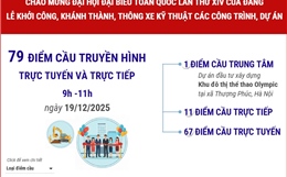 79 điểm cầu truyền hình trực tuyến và trực tiếp