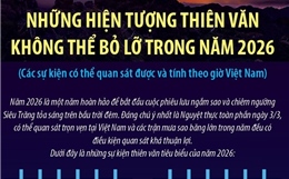 Những hiện tượng thiên văn không thể bỏ lỡ trong năm 2026