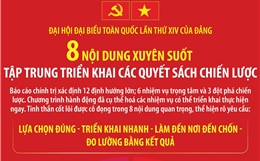 Đại hội Đảng XIV: 8 nội dung xuyên suốt tập trung triển khai các quyết sách chiến lược