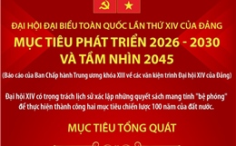 Đại hội Đảng XIV: Mục tiêu phát triển 2026-2030 và tầm nhìn 2045